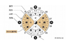 今日吉时查询老黄历